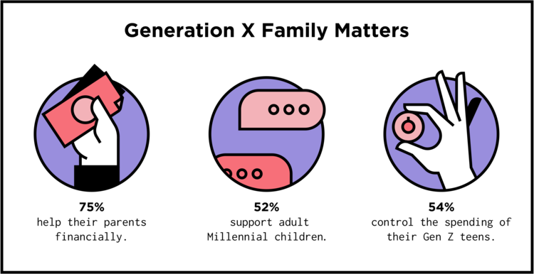 Rumah Tangga Multigenerasi dan Generasi X