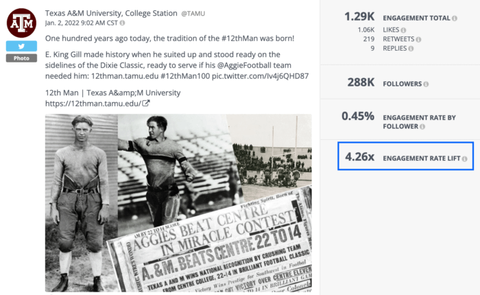 A ferramenta de análise de hashtag do Twitter da Rival IQ fornece informações sobre o aumento da taxa de engajamento da Texas A&M com o uso de sua hashtag de marca.