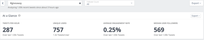 Un análisis del sorteo del hashtag utilizando la herramienta de análisis de hashtags de Twitter de Rival IQ.