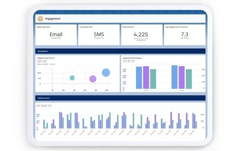 vantaggi di una Customer Data Platform