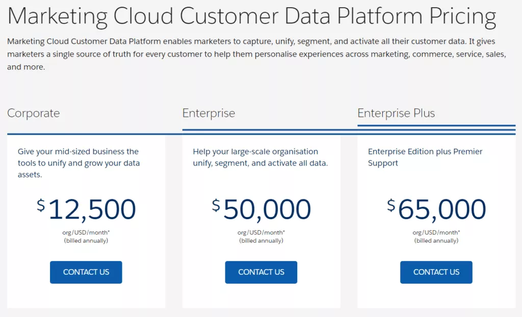 Costo di Salesforce CDP