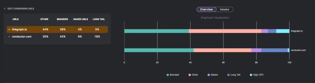 Instrumentul SearchAtlas Backlink Analyzer