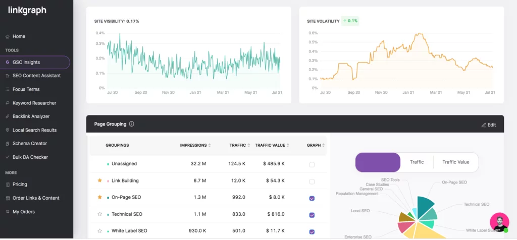 Панель инструментов GSC Insights