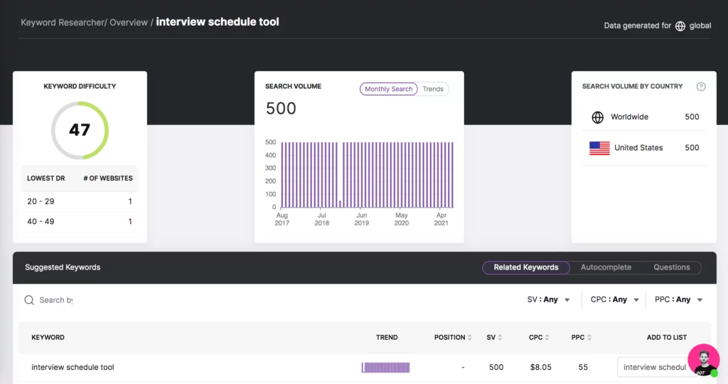 Instrumentul SearchAtlas Keyword Researcher