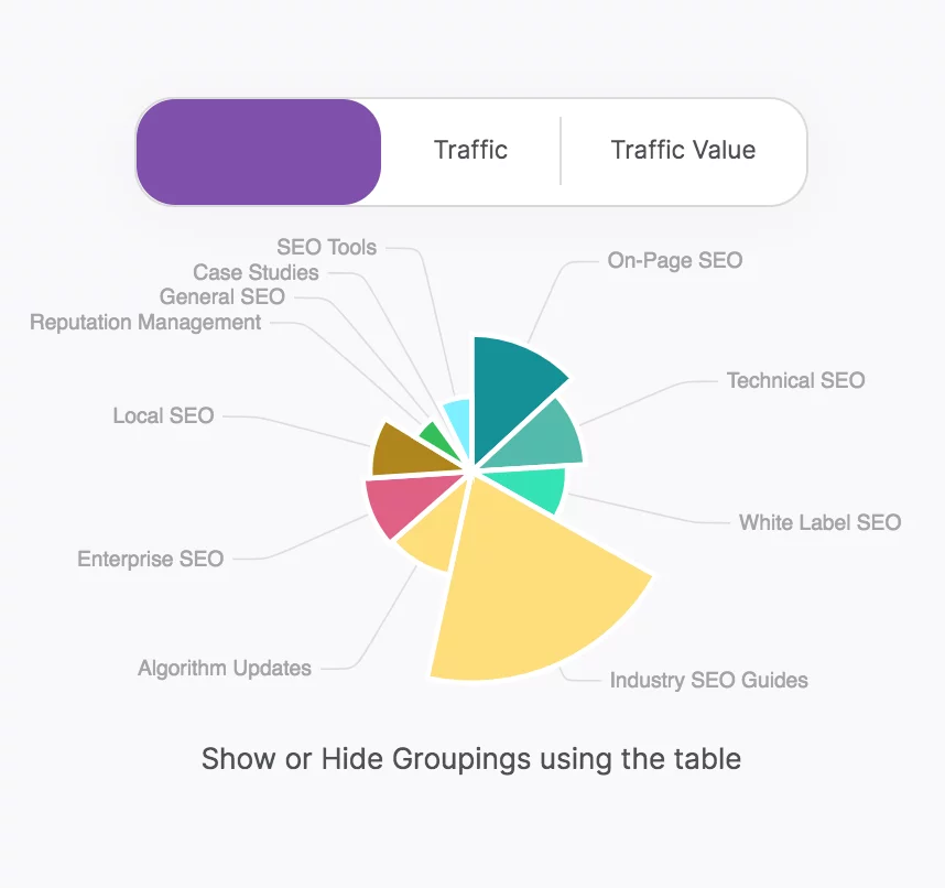 Функция группировки страниц в GSC Insights