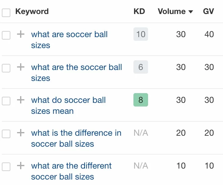 captura de tela de perguntas relacionadas a bolas de futebol