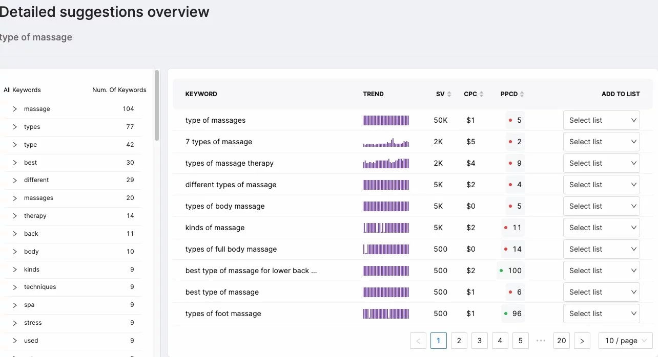 Screenshot von Keyword-Vorschlägen aus SearchAtlas