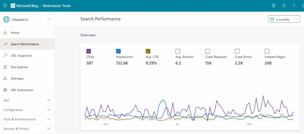 Capture d'écran BING Webmasters