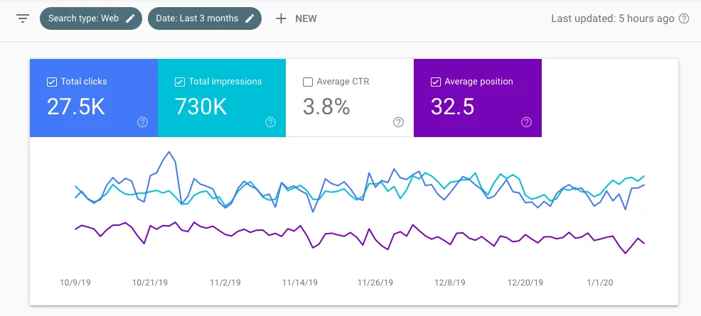 لقطة شاشة للوحة تحكم Google Search Console