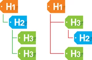 h1, h2 또는 h3 수준으로 구성된 다양한 제목 태그