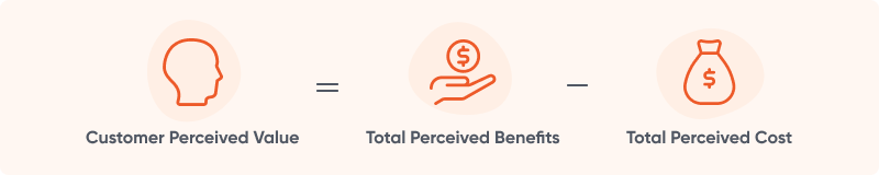 Customer perceived value 2 - Customer Perceived Value Explained + 5 Tips to Improve It