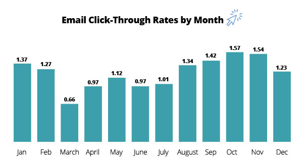 E-Mail Marketing