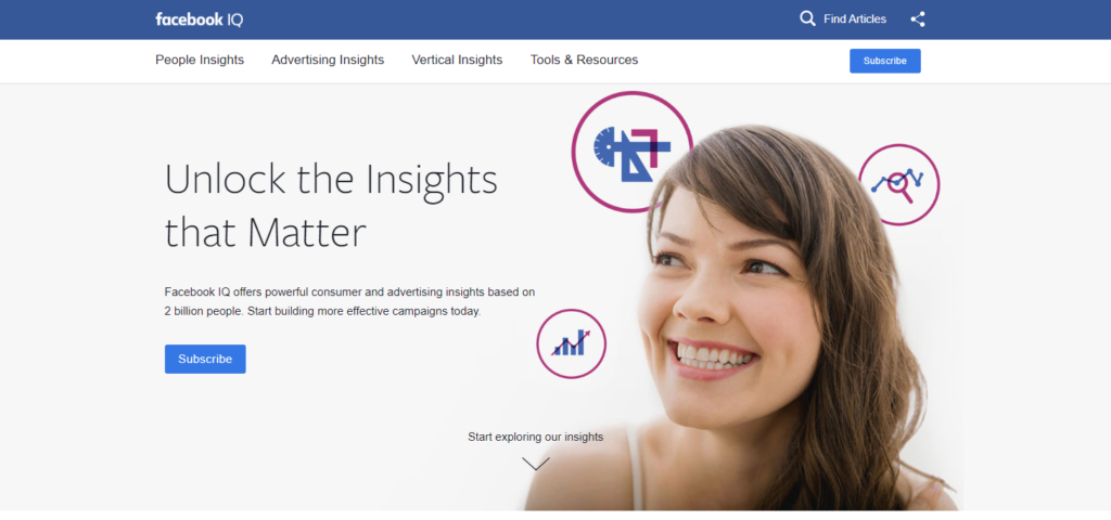 Digitales Marketing-Training: FB IQ