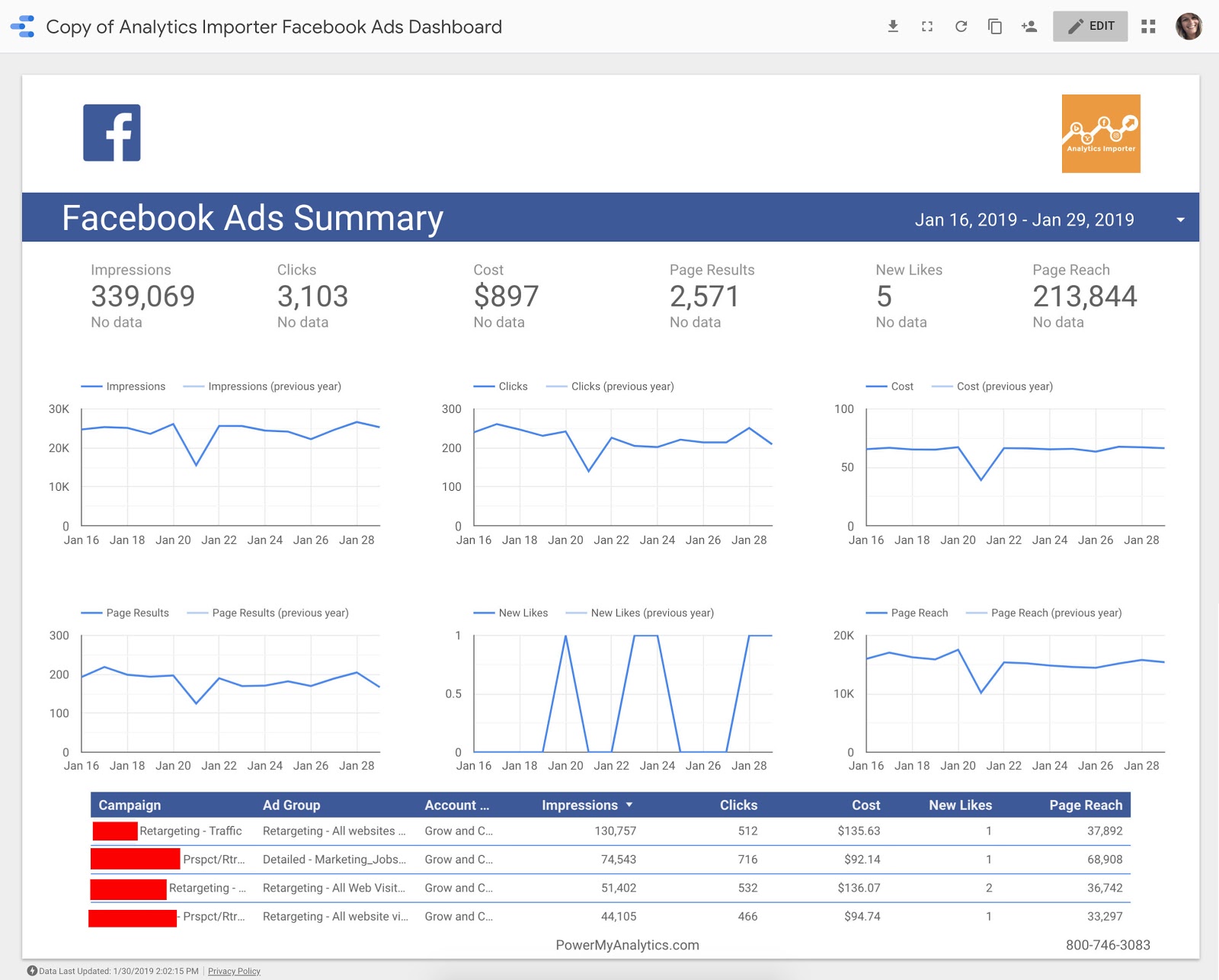 Copia del panel de anuncios de Facebook de Power My Analytics