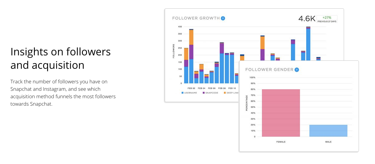 Quintly 대안: Snaplytics