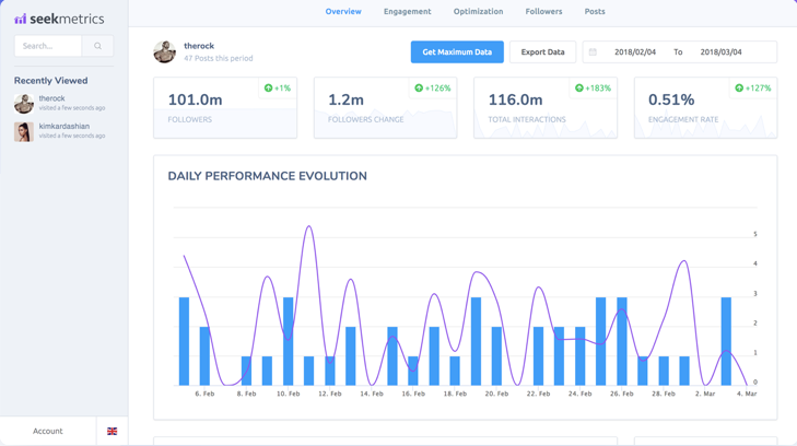 Seekmetrics: 무료 소셜 미디어 분석 및 과거 데이터