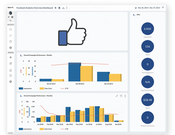 AdStage 대안: TapClicks는 Facebook 광고 전략을 향상시킵니다.