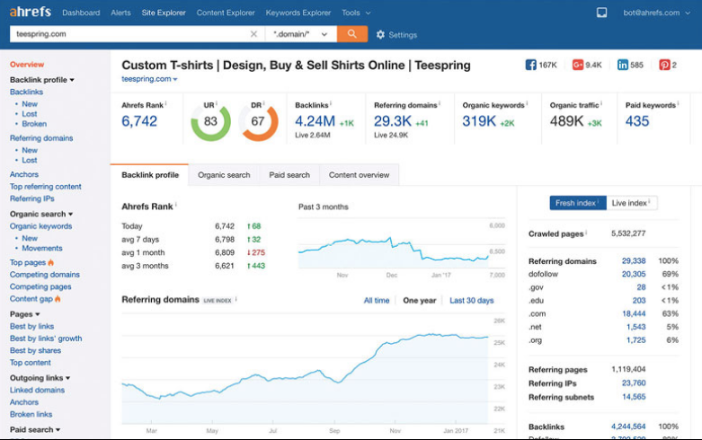 SEO 감사 도구: Ahrefs