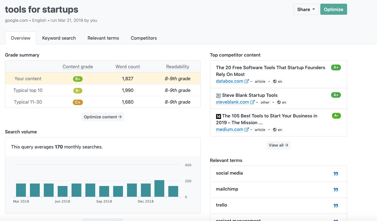 SEO Audit Tools: Clearscope