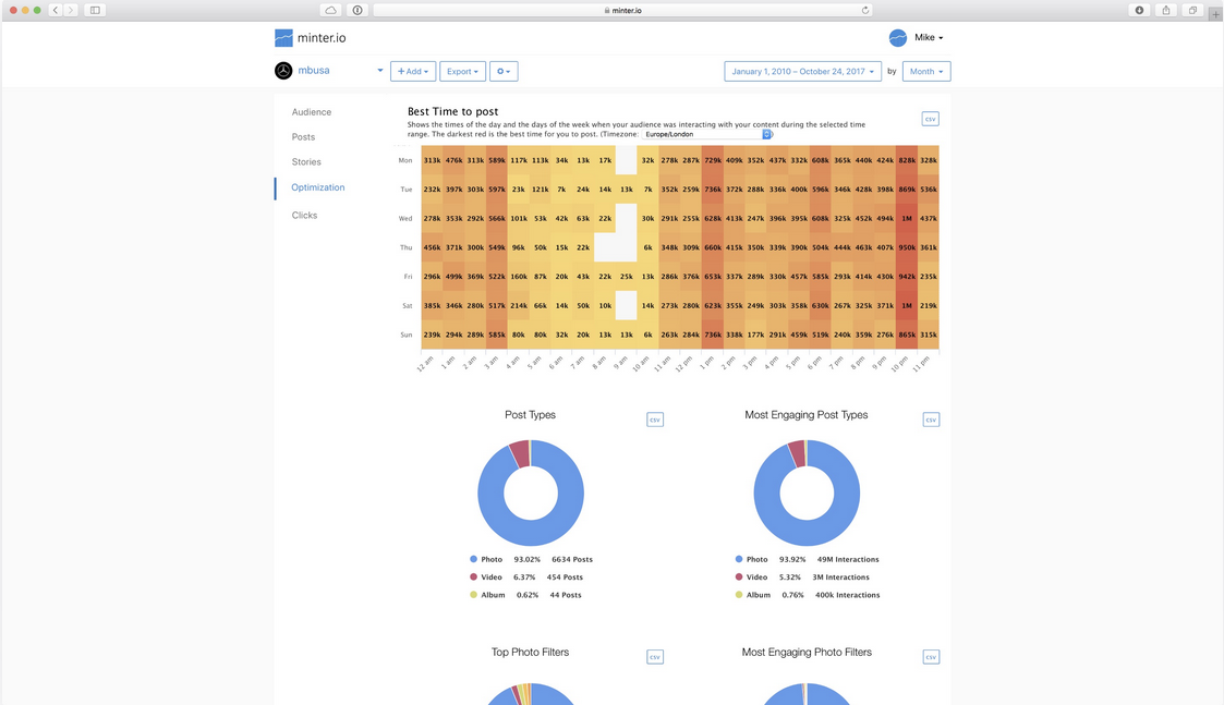 Instagram Analytics Instagram Insights Minter io