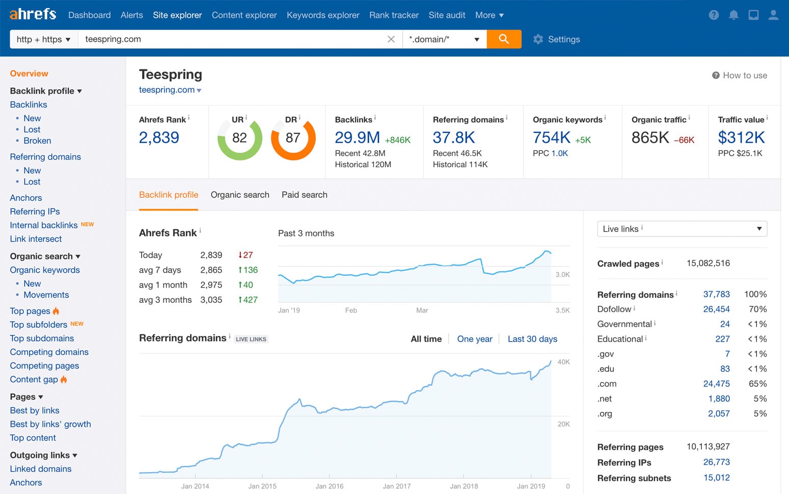 검색 순위 보고서: Ahrefs