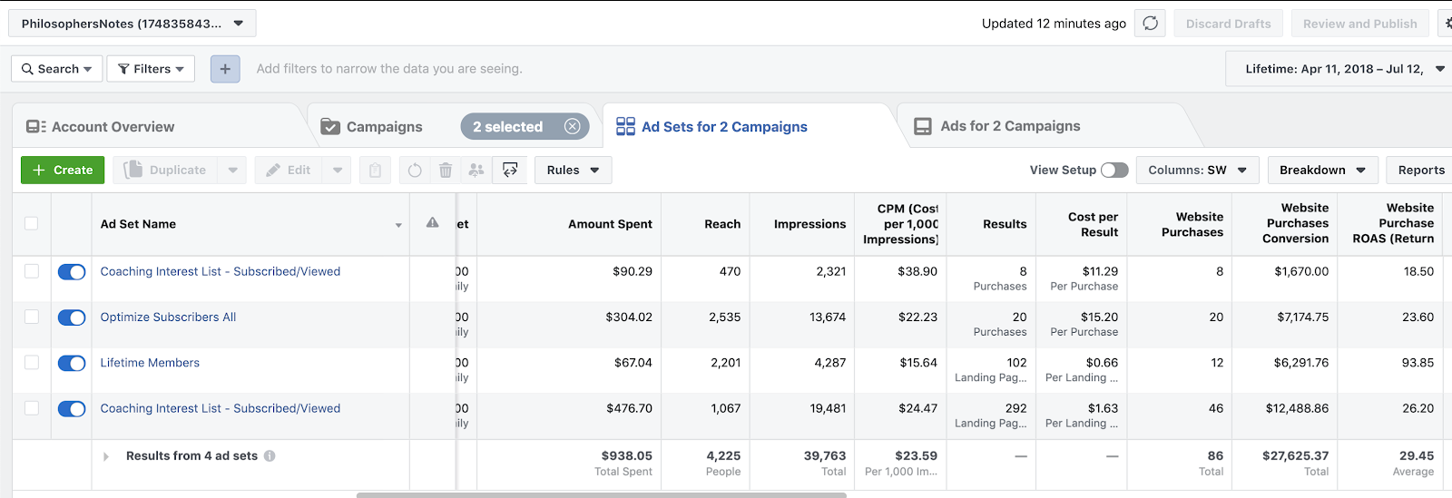 حصلت إستراتيجية إعادة توجيه إعلانات Facebook هذه على نتائج لأن العرض كان مناسبًا نظرًا لمستوى المعرفة الحالي للمدربين والمشاركة مع Brian Johnson.