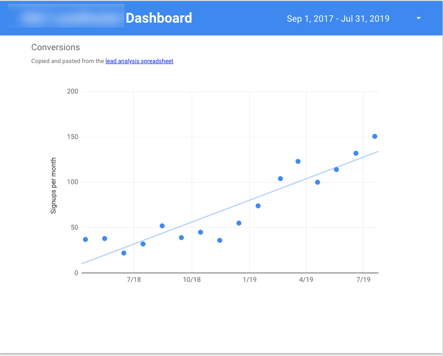 Google Data Studio-Conversions