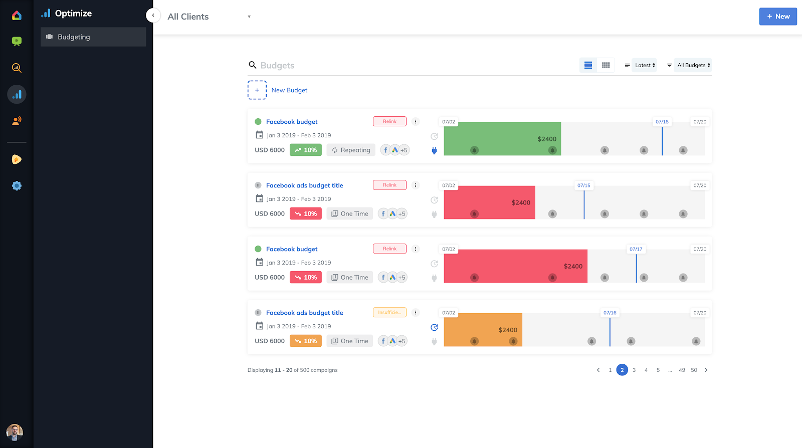 Software de management al agenției de marketing Funcția de bugetare