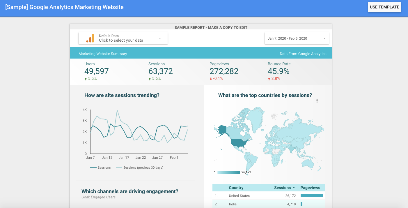 بدائل Klipfolio: Google Data Studio