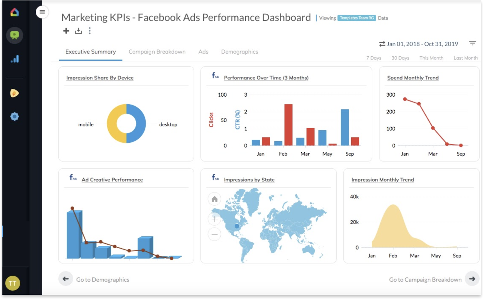 بدائل Klipfolio: ReportGarden