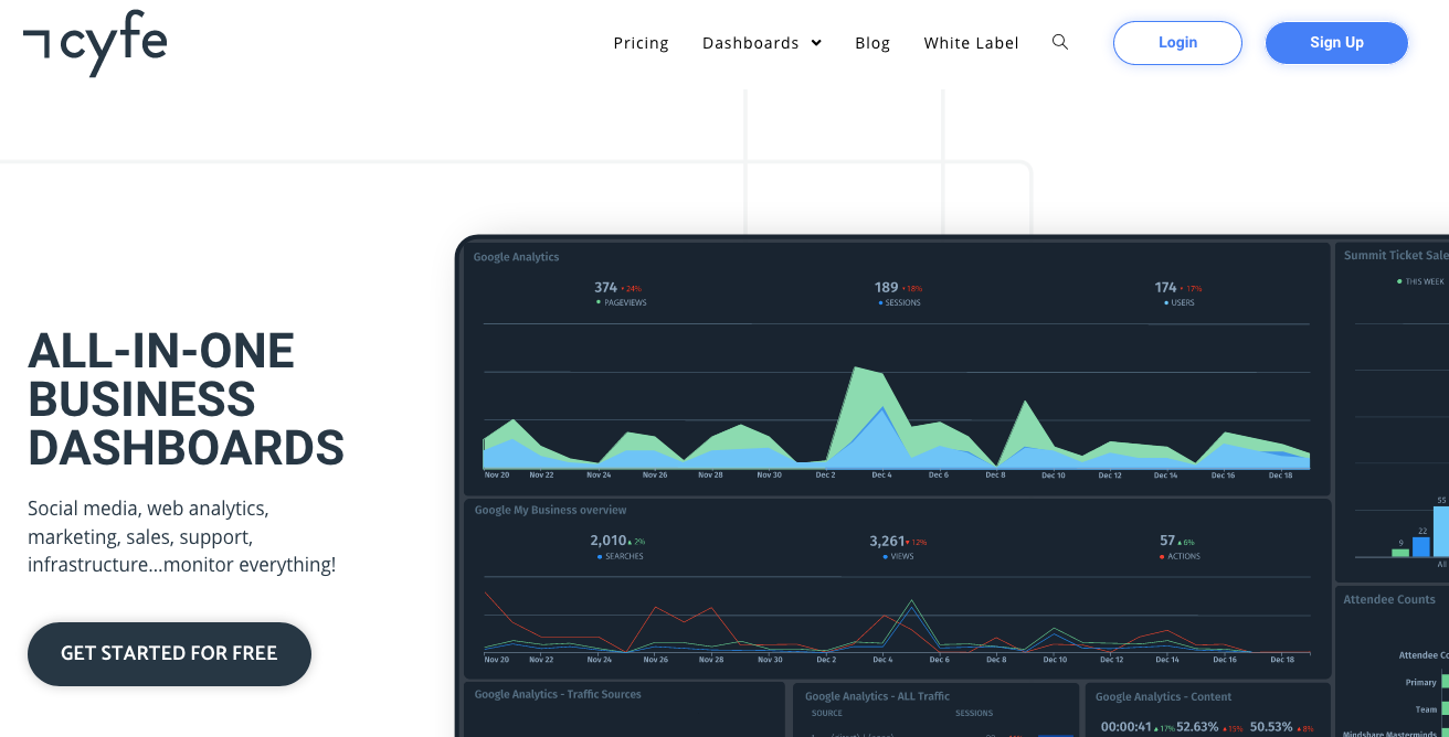 Strumenti dashboard client: Cyfe