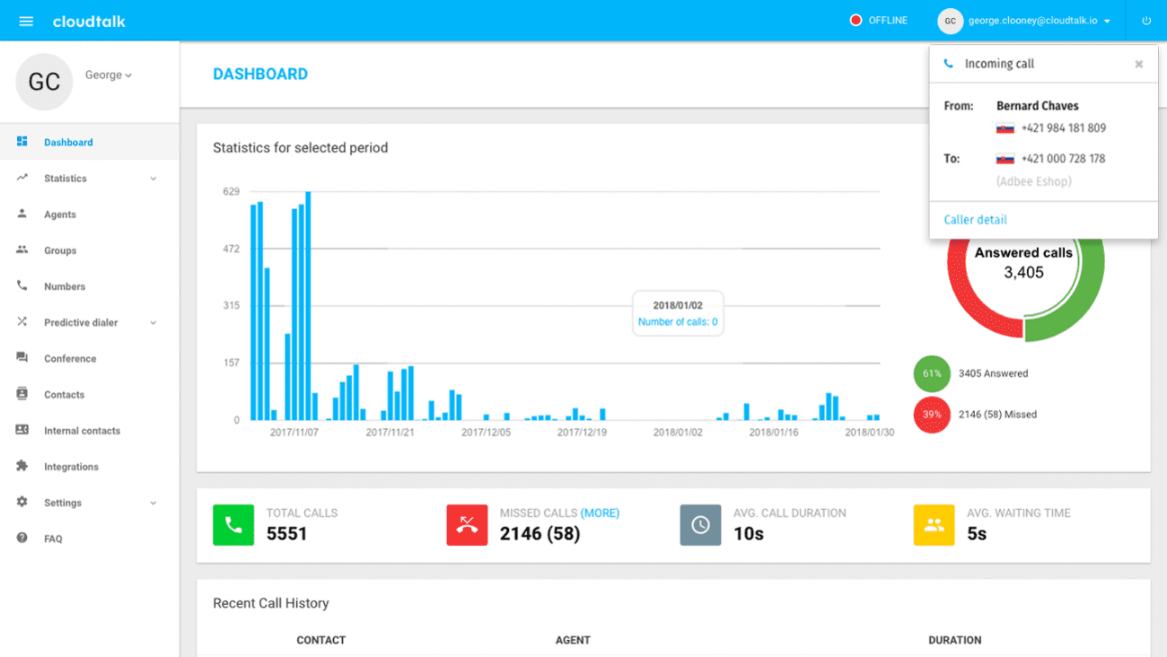 tangkapan layar-cloudtalk-dasbor