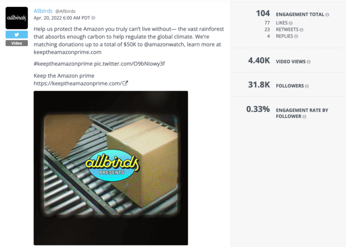 Un análisis de un tweet de Allbirds, una de las principales marcas de zapatos DTC en las redes sociales.