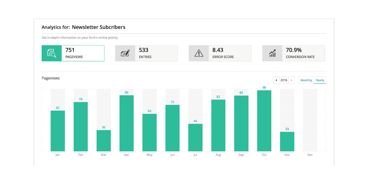 Genaue Analysen und Berichte – Funktionen von Zoho Forms