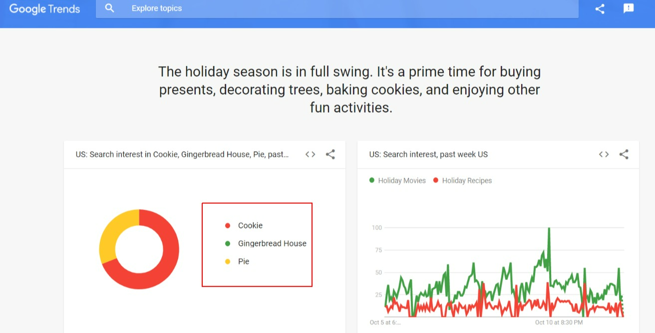 Tangkapan layar alat Google Trends yang menyoroti kegunaannya.