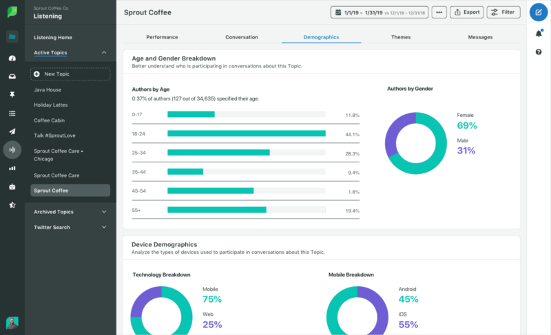 sprout social listening