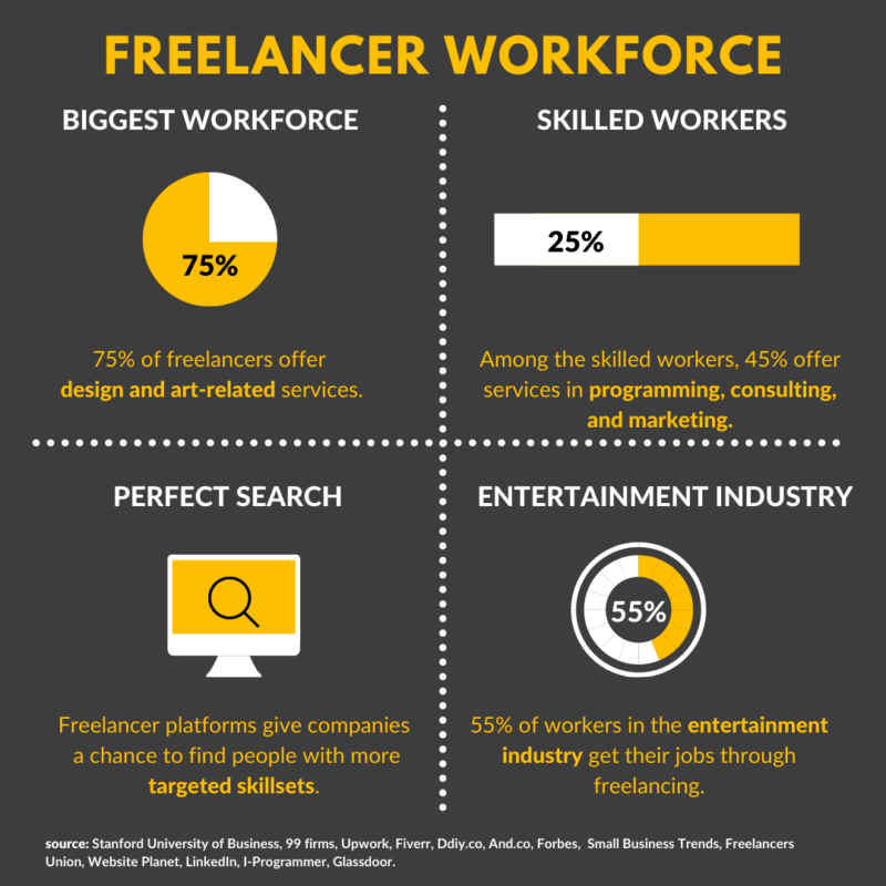 freelance report workforce chart