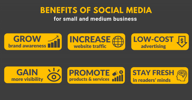 benefits of social media for small business infographic