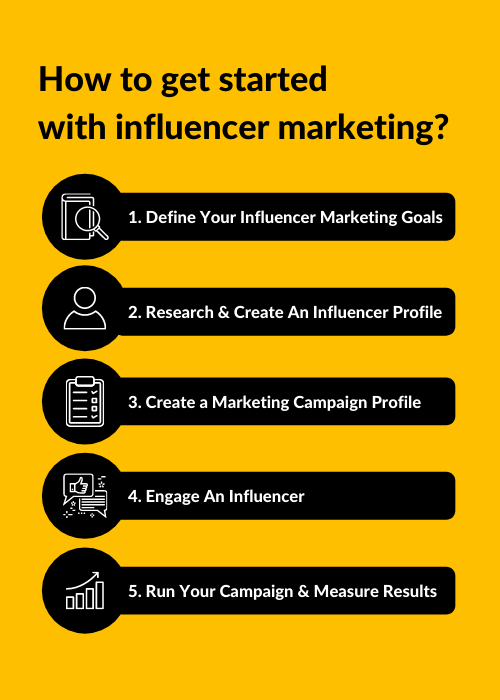 influencer marketing infographic