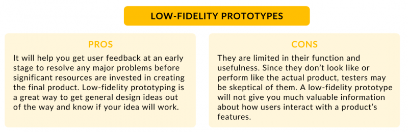 low fidelity prototyping