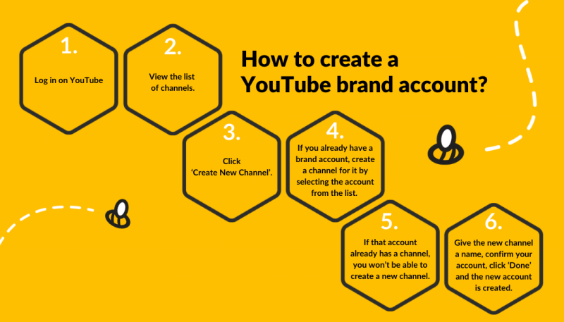 youtube brand account infographic