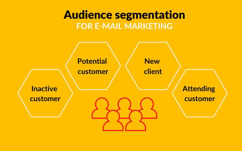 e-mail marketing campaign infographic