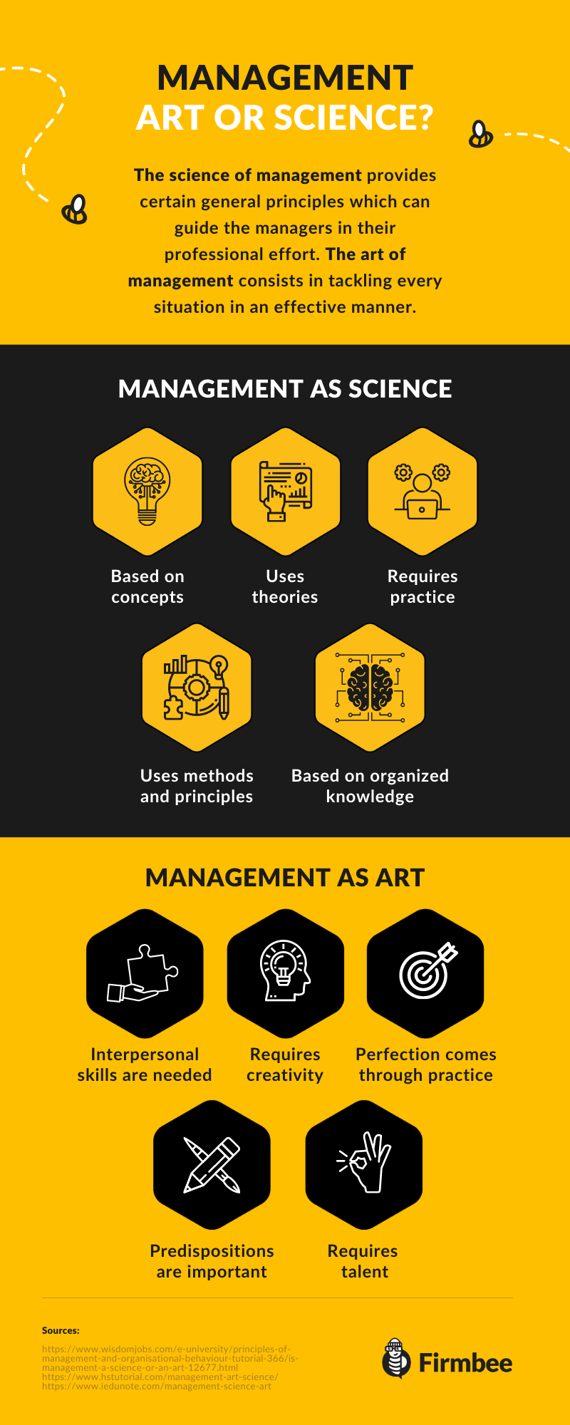 is management an art or science infographic