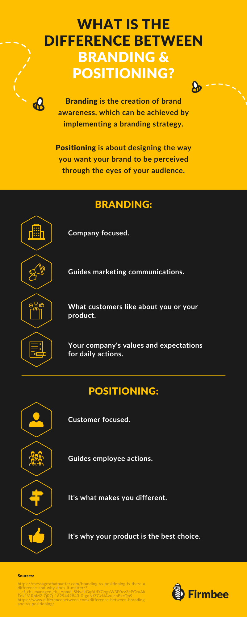 branding strategy for startups infographic