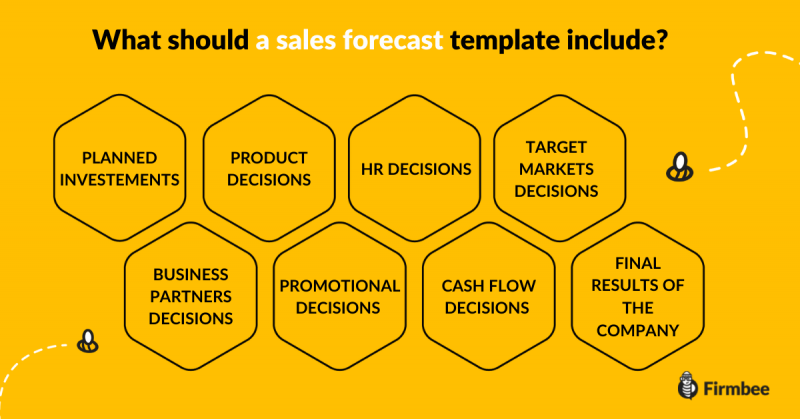 how to create a sales forecast infographic