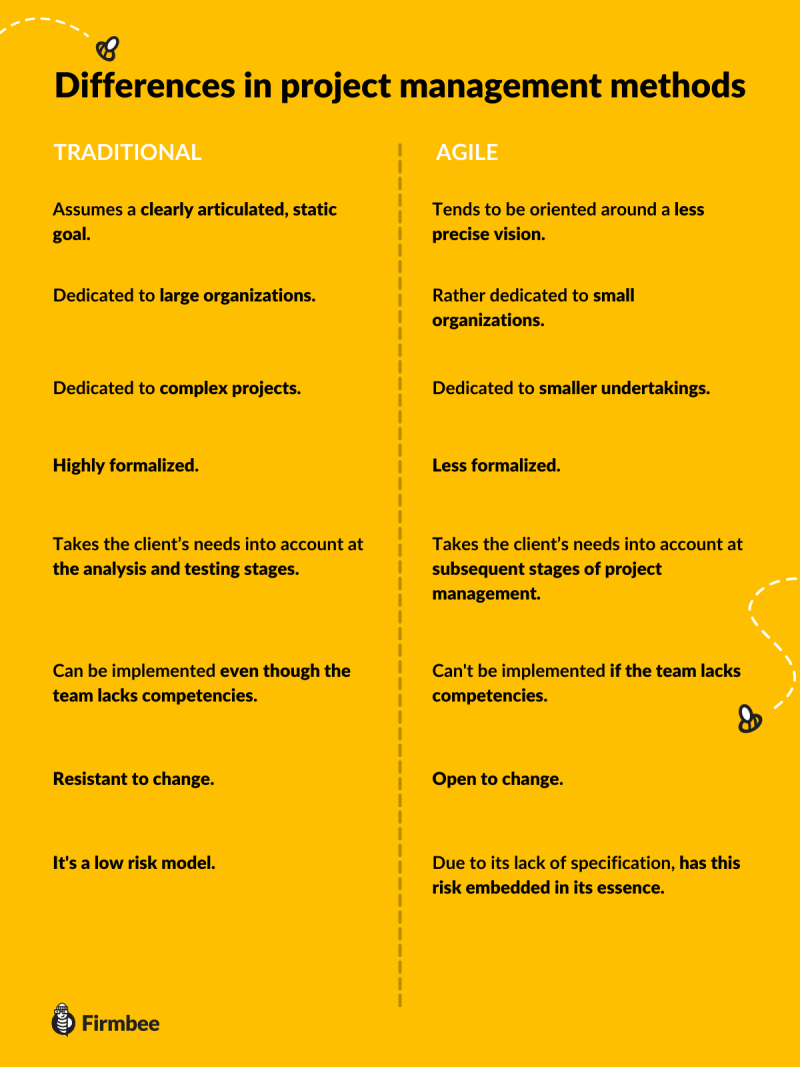 traditional or agile in project management infographic