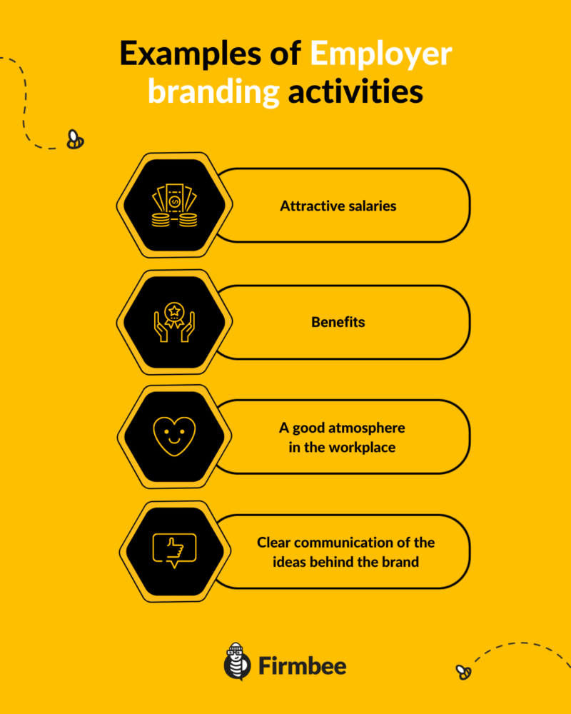 Examples of Employer branding activities infographic