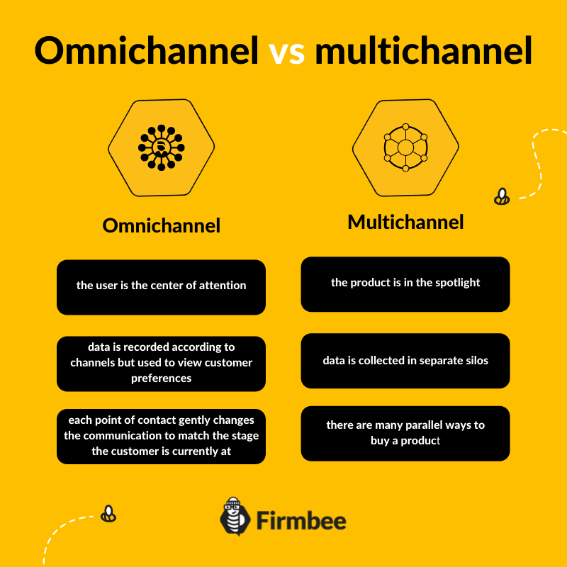 Omnichanel vs multichanel infographic