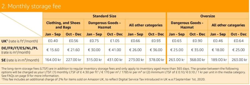 monthly_storage_fee_amazon_fba