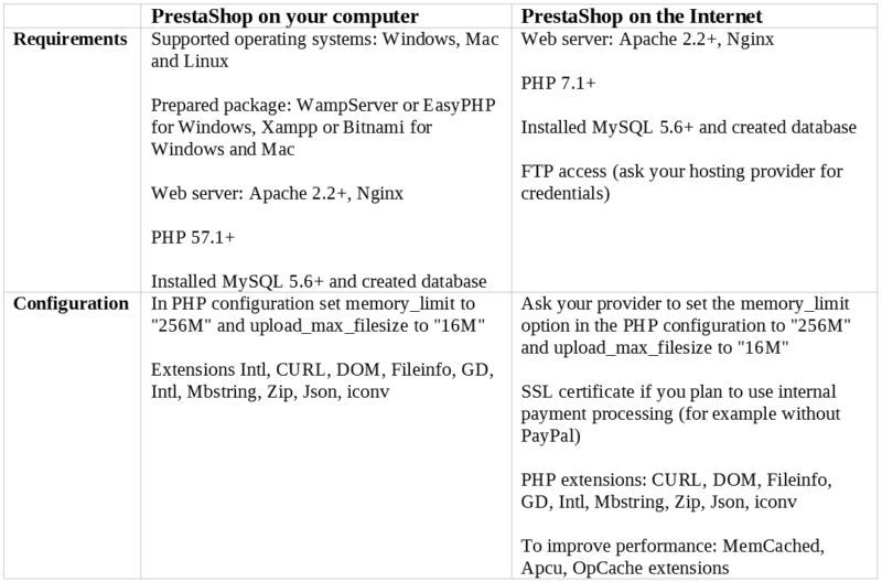 Prestashop_store_table